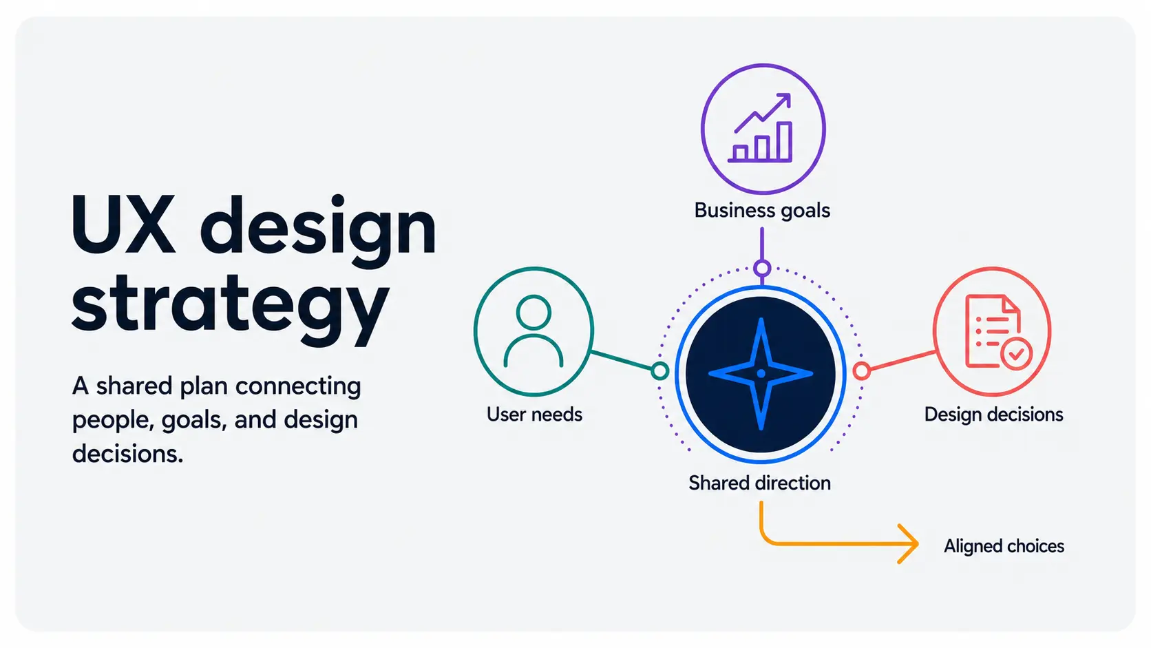 Meaning of UX design strategy