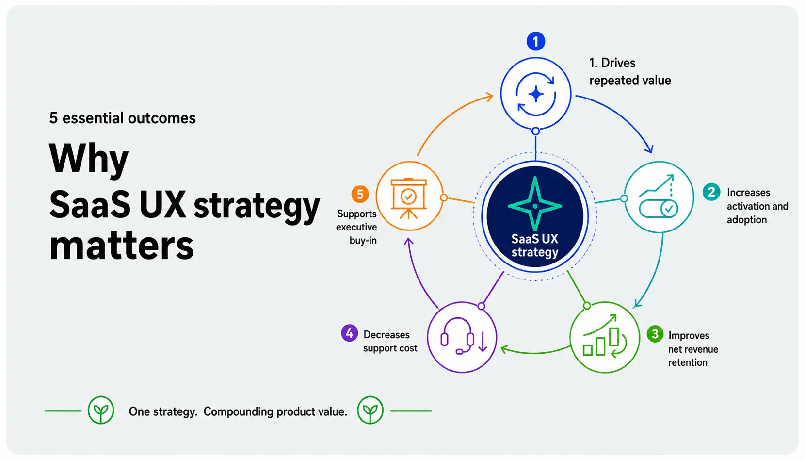 Why SaaS UX strategy matters